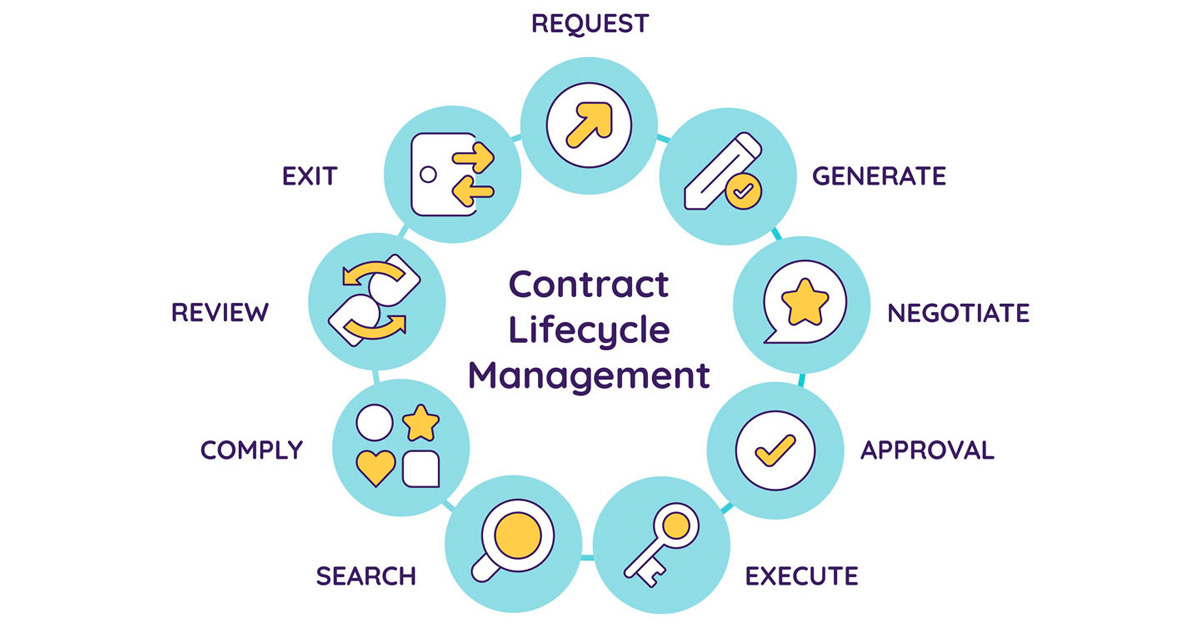 The 7 Major Benefits of Contract Lifecycle Management